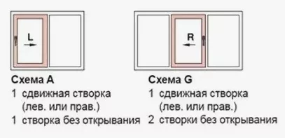 Типы открывания ПСК-порталов